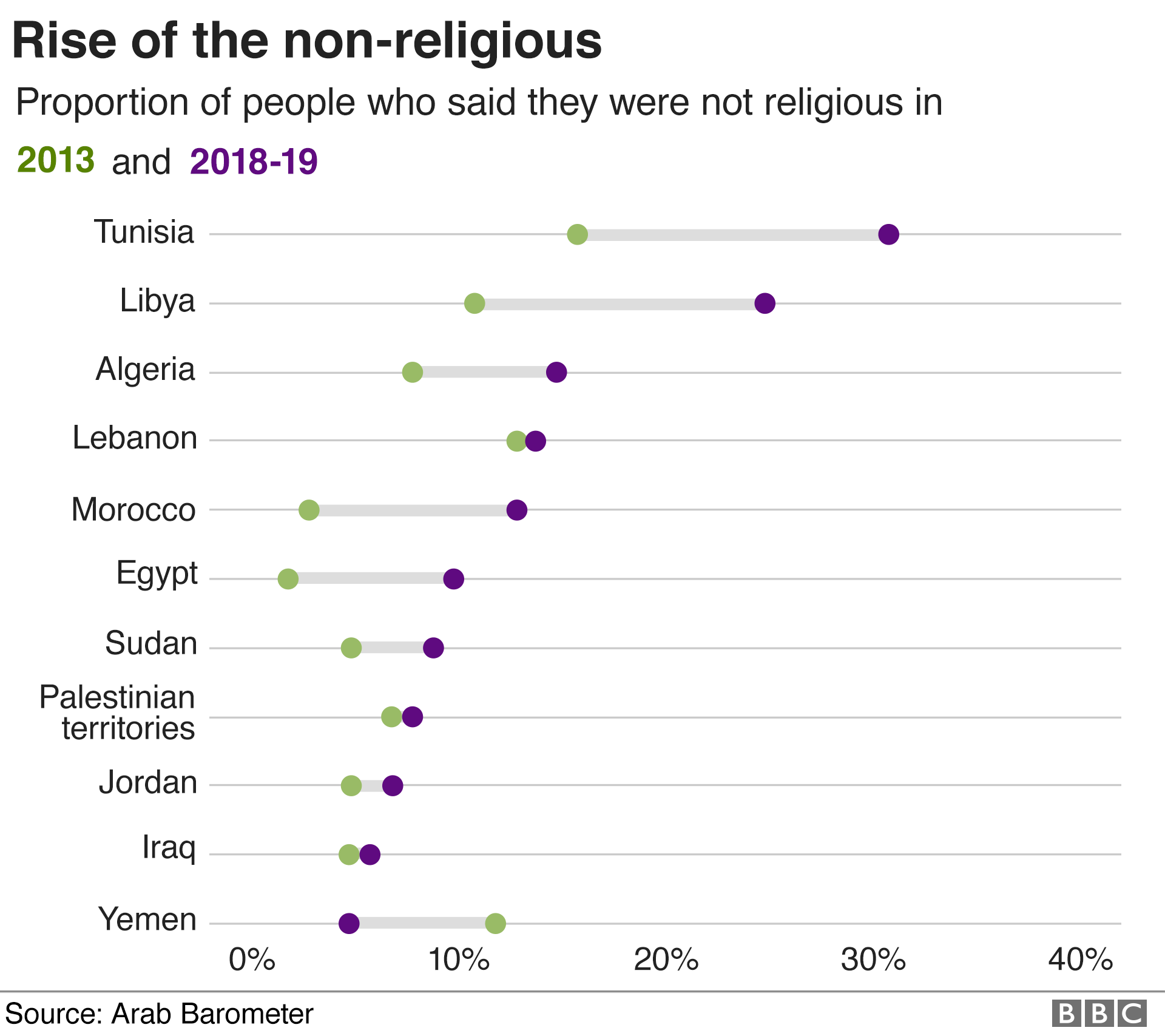 The Fastest Growing Religion Abdullah Sameer